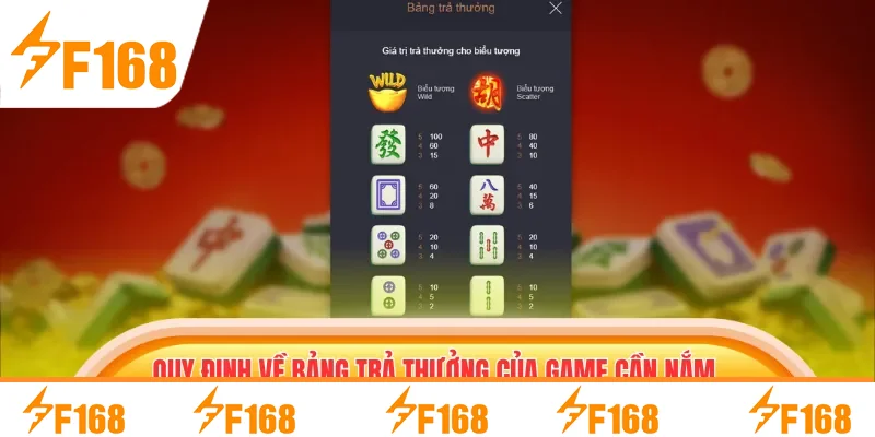 Quy định về bảng trả thưởng của game cần nắm vững Quy định về bảng trả thưởng của game cần nắm vững
